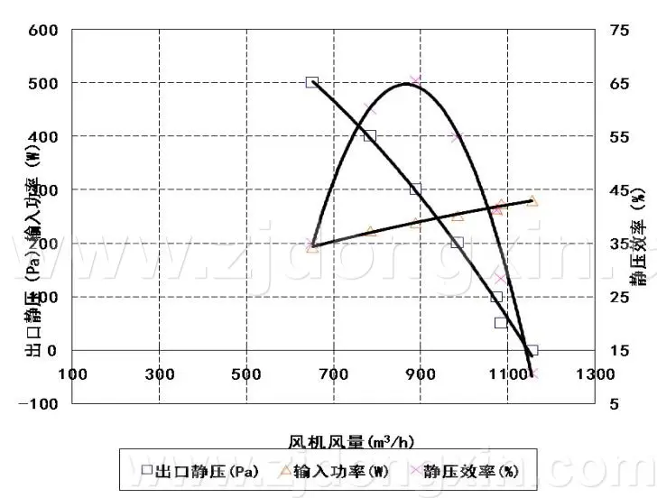 无刷风机