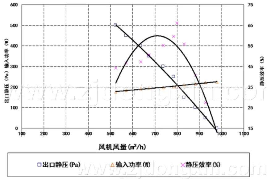无刷风机