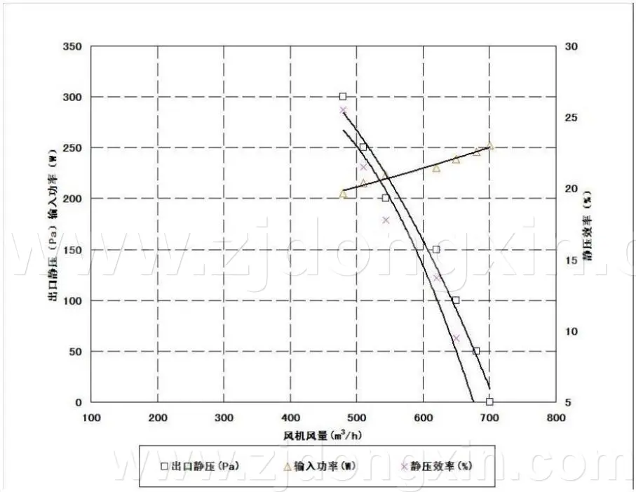 蒸发风机