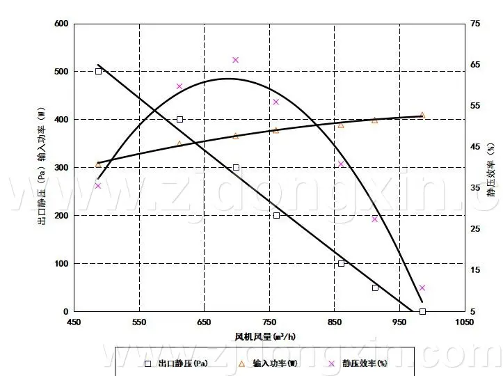 无刷风机