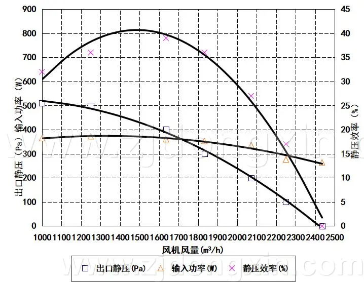 无刷风机