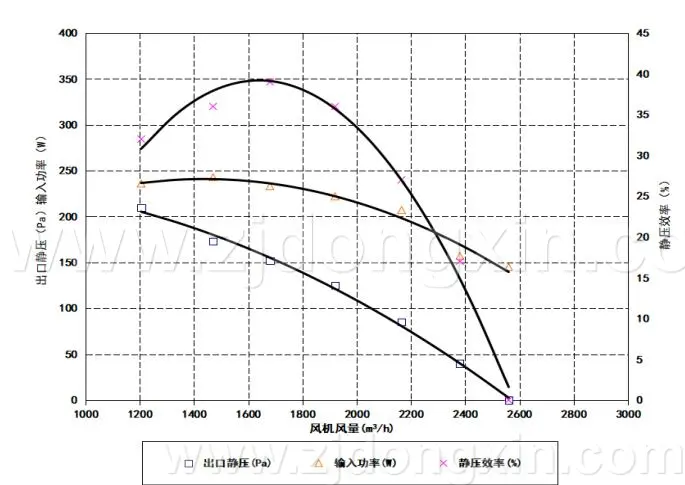 无刷风机
