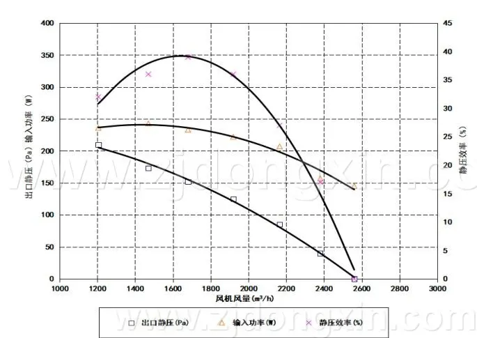 无刷风机